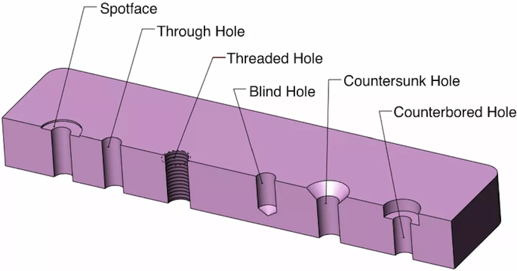 Types of holes in engineering