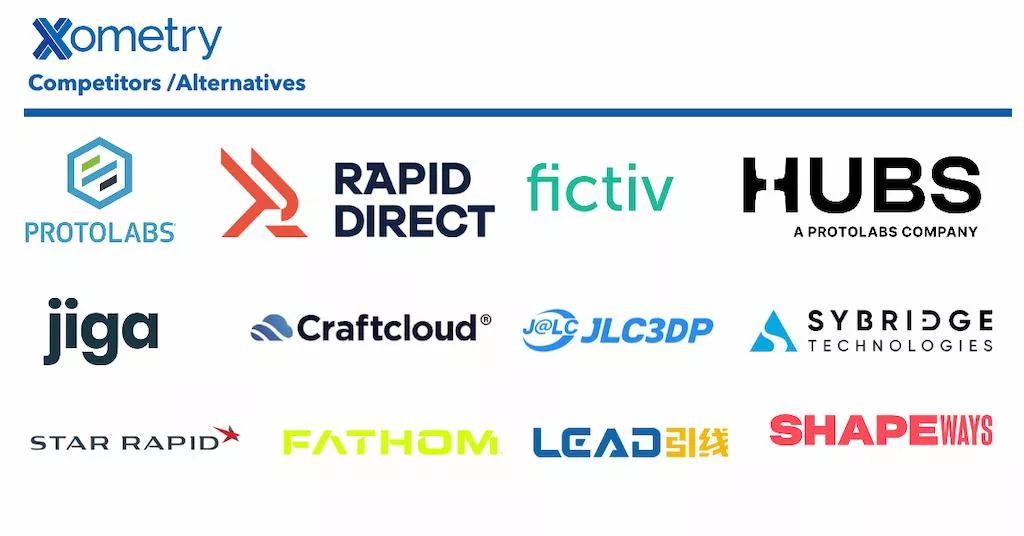 Xometry competitors list