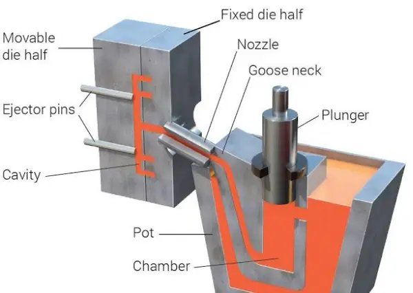 blog-what-is-die-casting