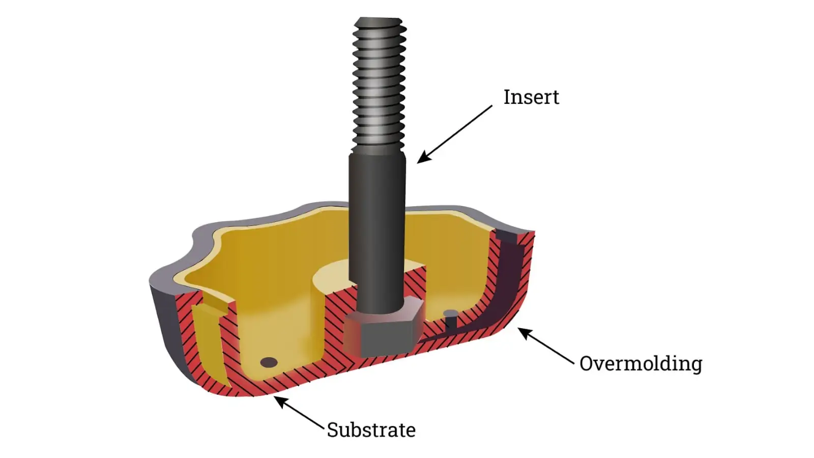 insert-molding-vs-overmolding