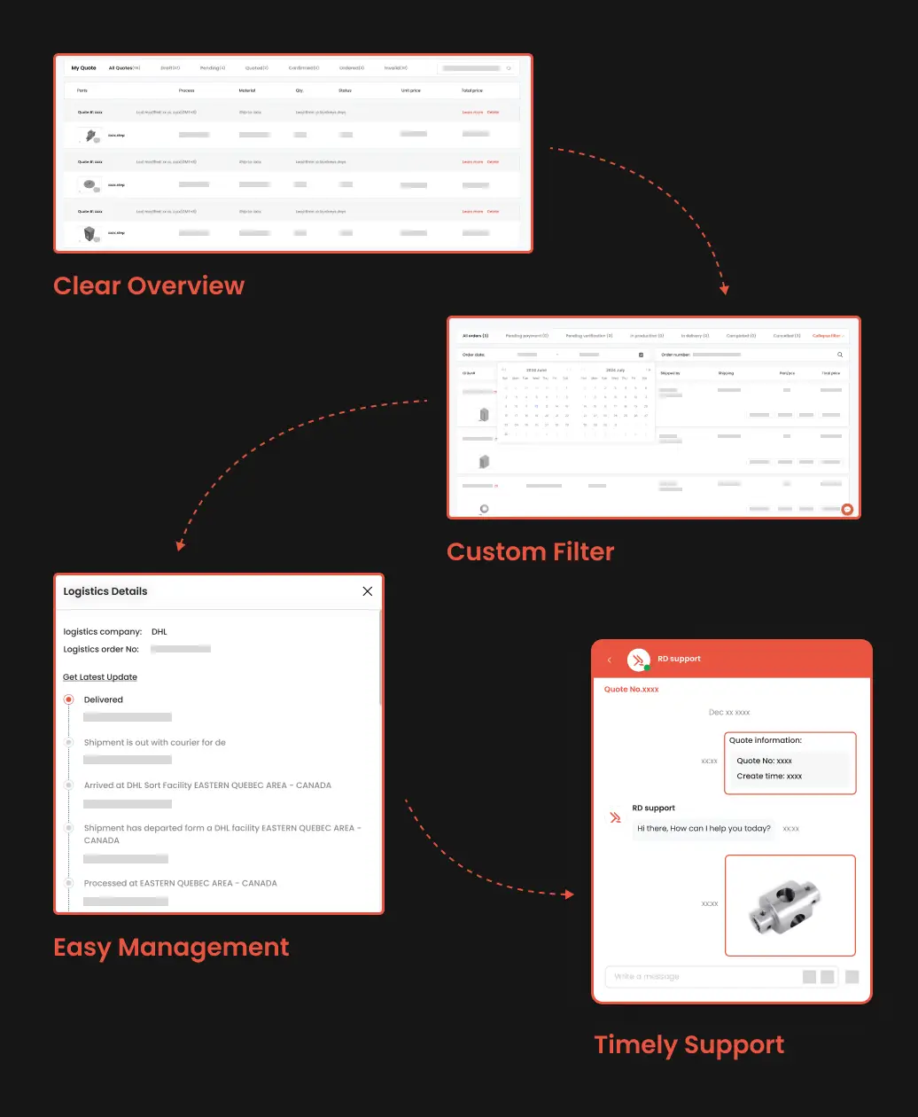 order-management