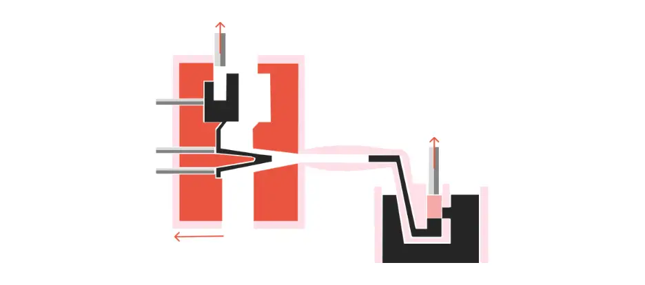 what-is-hot-chamber-die-casting